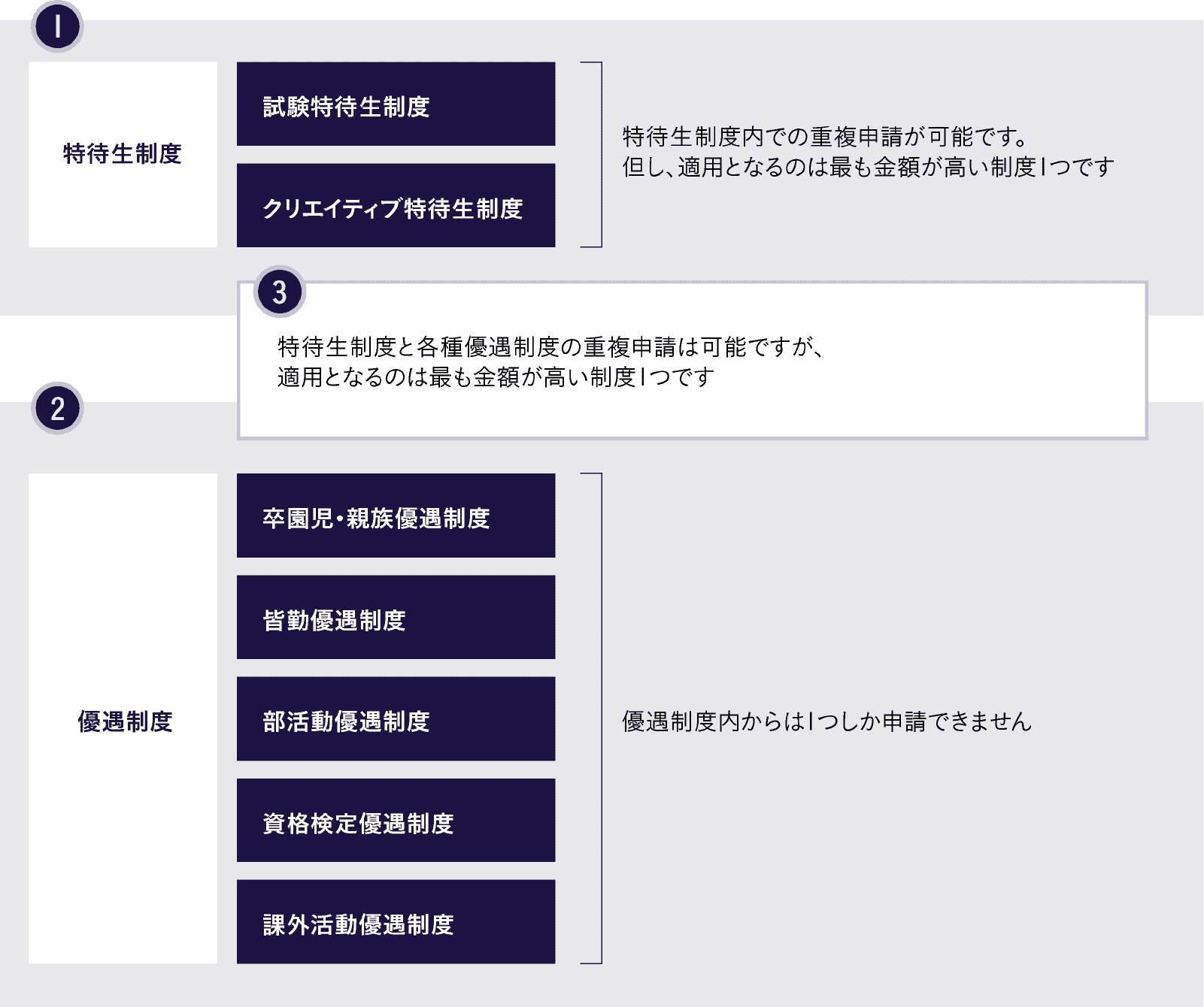 注意事項