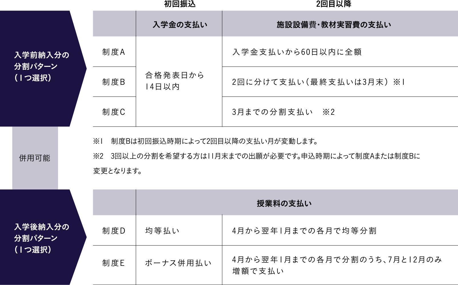 分割の詳細