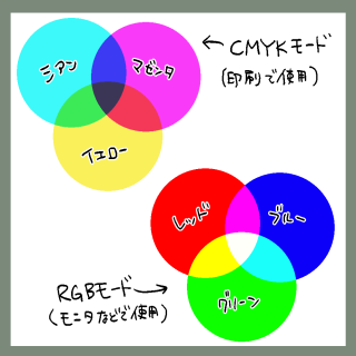 カラー