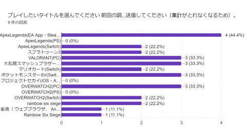 プレイしたいタイトル調査